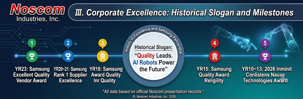 Advanced AI-Enabled Automated Production Monitor